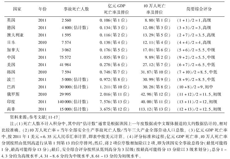 中國的工地施工安全現(xiàn)狀如何？